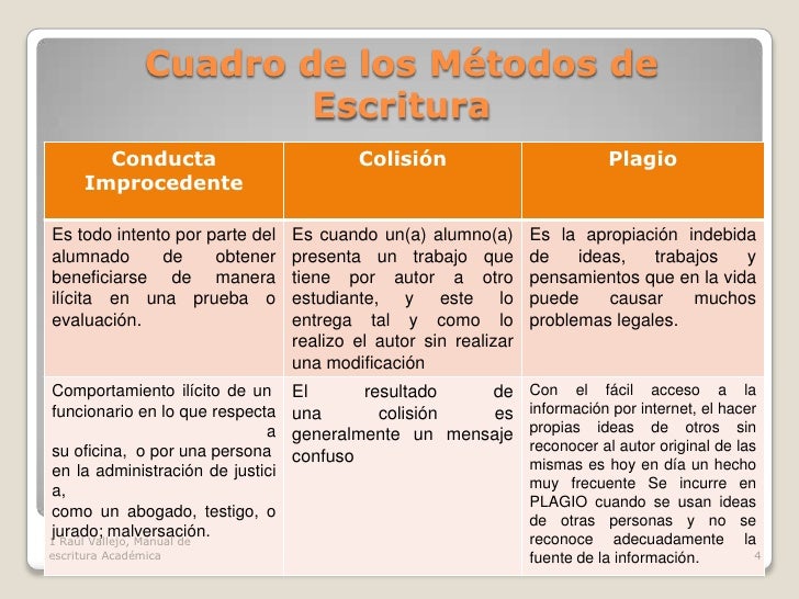 manual de escritura academica raul vallejo